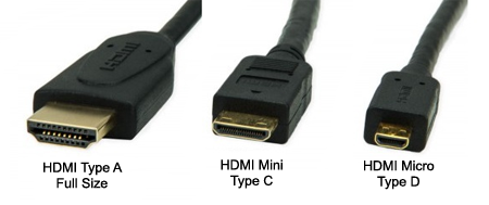 HDMI Port Sizes